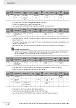 Preview for 688 page of Omron R88D-1SN01H-ECT User Manual