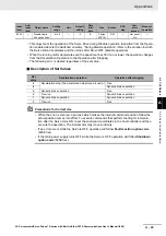 Preview for 693 page of Omron R88D-1SN01H-ECT User Manual