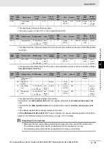 Preview for 699 page of Omron R88D-1SN01H-ECT User Manual