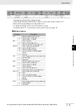 Preview for 703 page of Omron R88D-1SN01H-ECT User Manual