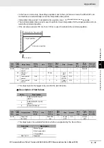 Предварительный просмотр 705 страницы Omron R88D-1SN01H-ECT User Manual