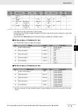 Preview for 709 page of Omron R88D-1SN01H-ECT User Manual