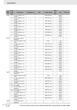 Preview for 720 page of Omron R88D-1SN01H-ECT User Manual