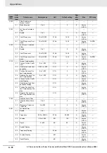 Preview for 728 page of Omron R88D-1SN01H-ECT User Manual