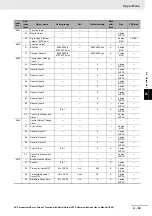 Preview for 737 page of Omron R88D-1SN01H-ECT User Manual