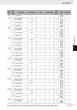 Preview for 739 page of Omron R88D-1SN01H-ECT User Manual