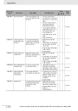 Preview for 748 page of Omron R88D-1SN01H-ECT User Manual