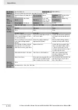 Preview for 768 page of Omron R88D-1SN01H-ECT User Manual