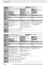 Preview for 772 page of Omron R88D-1SN01H-ECT User Manual