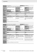 Preview for 776 page of Omron R88D-1SN01H-ECT User Manual