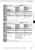 Preview for 777 page of Omron R88D-1SN01H-ECT User Manual