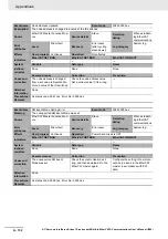 Preview for 780 page of Omron R88D-1SN01H-ECT User Manual