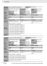 Preview for 782 page of Omron R88D-1SN01H-ECT User Manual