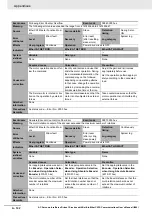 Preview for 790 page of Omron R88D-1SN01H-ECT User Manual