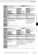 Preview for 793 page of Omron R88D-1SN01H-ECT User Manual