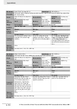 Preview for 798 page of Omron R88D-1SN01H-ECT User Manual