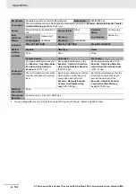 Preview for 810 page of Omron R88D-1SN01H-ECT User Manual