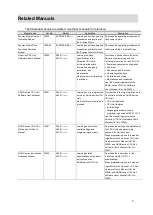 Предварительный просмотр 7 страницы Omron R88D-1SNx-ECT Series Startup Manual