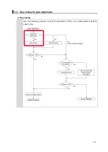 Предварительный просмотр 33 страницы Omron R88D-1SNx-ECT Series Startup Manual