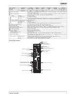 Preview for 3 page of Omron R88D-GN Series Datasheet