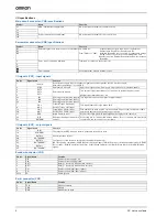 Предварительный просмотр 4 страницы Omron R88D-GN Series Datasheet