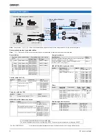 Preview for 8 page of Omron R88D-GN Series Datasheet