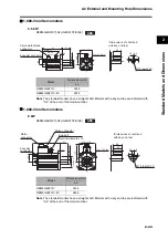 Предварительный просмотр 77 страницы Omron R88D-GT series User Manual