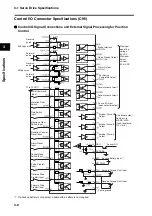 Предварительный просмотр 110 страницы Omron R88D-GT series User Manual