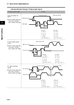 Предварительный просмотр 122 страницы Omron R88D-GT series User Manual