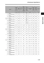 Preview for 149 page of Omron R88D-GT series User Manual