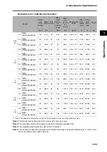 Preview for 153 page of Omron R88D-GT series User Manual