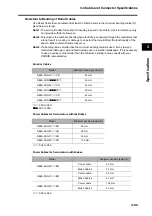 Preview for 183 page of Omron R88D-GT series User Manual