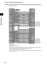 Предварительный просмотр 192 страницы Omron R88D-GT series User Manual