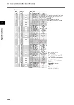 Предварительный просмотр 196 страницы Omron R88D-GT series User Manual