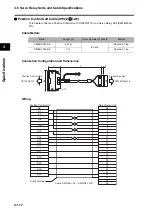 Preview for 218 page of Omron R88D-GT series User Manual