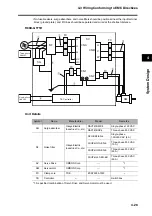 Preview for 263 page of Omron R88D-GT series User Manual