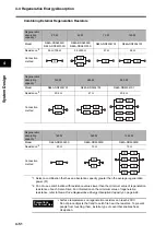 Preview for 286 page of Omron R88D-GT series User Manual