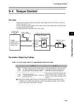 Предварительный просмотр 295 страницы Omron R88D-GT series User Manual