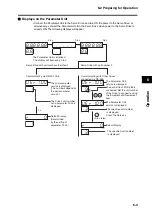 Предварительный просмотр 385 страницы Omron R88D-GT series User Manual