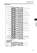 Preview for 389 page of Omron R88D-GT series User Manual