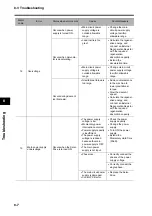 Preview for 456 page of Omron R88D-GT series User Manual