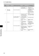 Preview for 458 page of Omron R88D-GT series User Manual