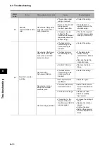 Preview for 460 page of Omron R88D-GT series User Manual