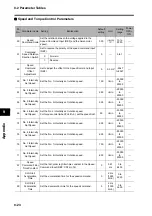 Preview for 498 page of Omron R88D-GT series User Manual