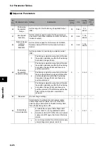 Preview for 500 page of Omron R88D-GT series User Manual