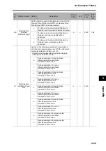 Preview for 501 page of Omron R88D-GT series User Manual