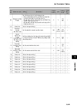 Preview for 503 page of Omron R88D-GT series User Manual