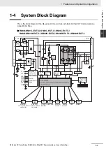 Preview for 35 page of Omron R88D-KN series User Manual