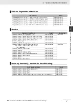 Preview for 51 page of Omron R88D-KN series User Manual