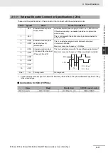 Предварительный просмотр 91 страницы Omron R88D-KN series User Manual